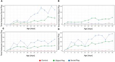 The effects of play stimulation on cognitive capacities of chickens